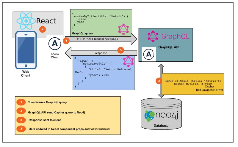Using Bolt Client Vs Graphclient Issue 426 Dotnet4neo4j - Creative Geometric Design - 4K