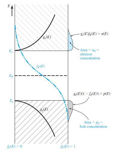 Band Gap Pdf Band Gap Condensed Matter Physics - Abstract Pictures - Ultra HD HD Collection