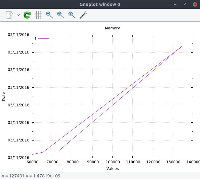 Ubuntu Gnuplot Blackgaret - City Photo Collection - 4K Quality