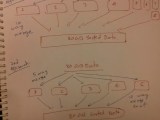 Algorithm Which K Merge Sorting Will Be More Efficient In External