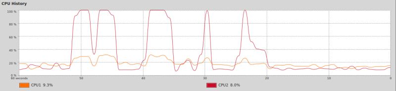 Minimal Code Cpu Stress Tester Code Golf Stack Exchange - Download Gorgeous Gradient Picture | Full HD
