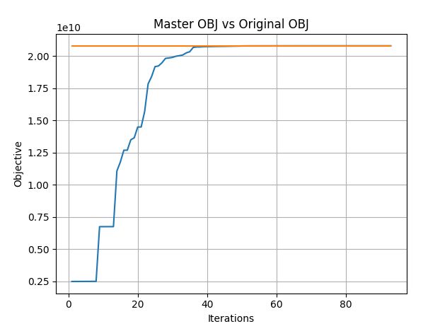 Optimization About Benders Decomposition For Milp Mathematics Stack Exchange - Geometric Picture Collection - 8K Quality