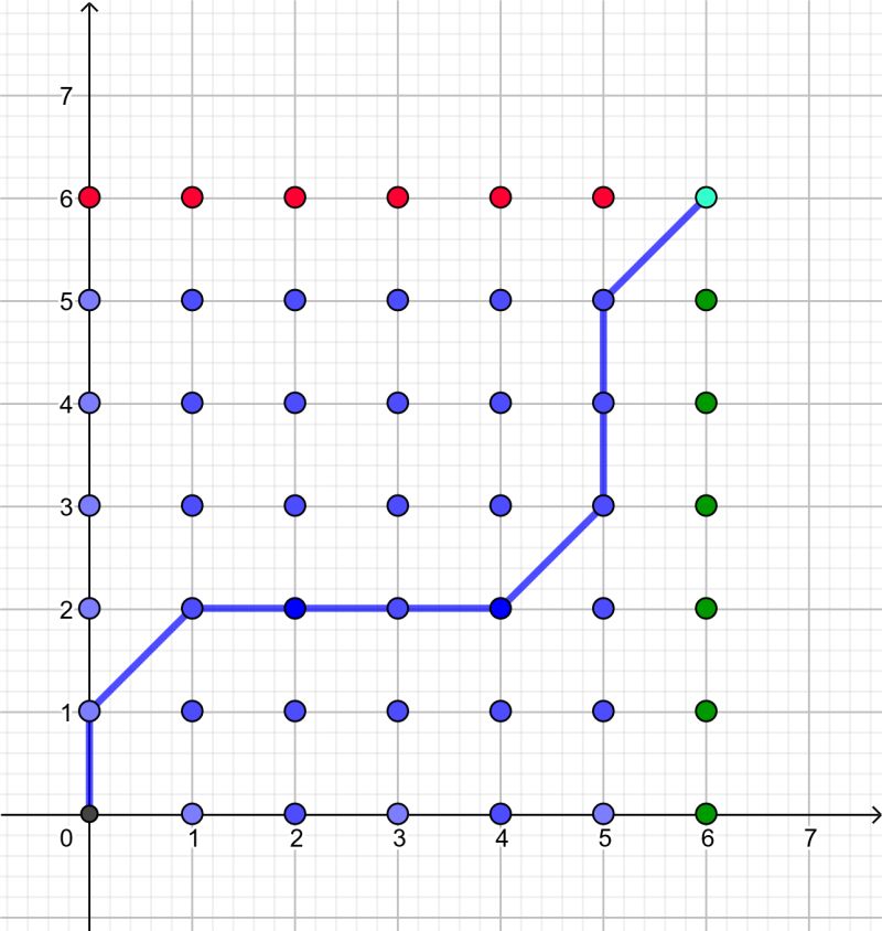 Probability In Flipping A Coin Mathematics Stack Exchange - Ocean Illustration Collection - High Resolution Quality