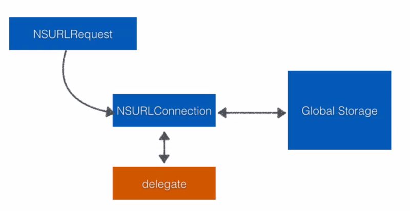 Network Check In - High Quality Retina Ocean Backgrounds | Free Download