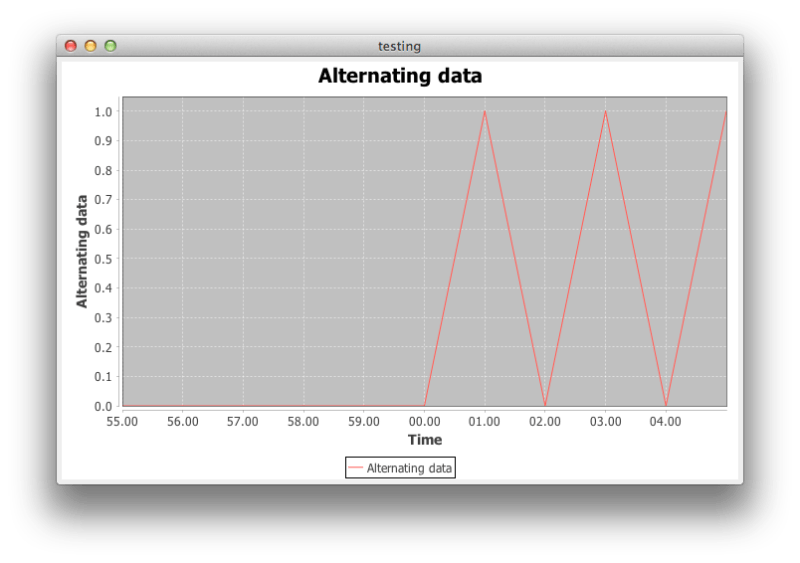 Graph Real Time Graphing In Java Stack Overflow - Stunning Gradient Photo - HD