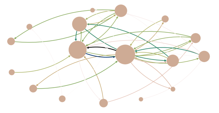 Python Drawing A Directed Graph With NetworkX By Overlapping Minimum 
