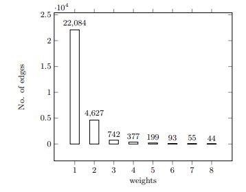Tikz Pgf Histogram Increasing Space Between Bars Tex Latex Stack - Perfect Abstract Pattern - HD
