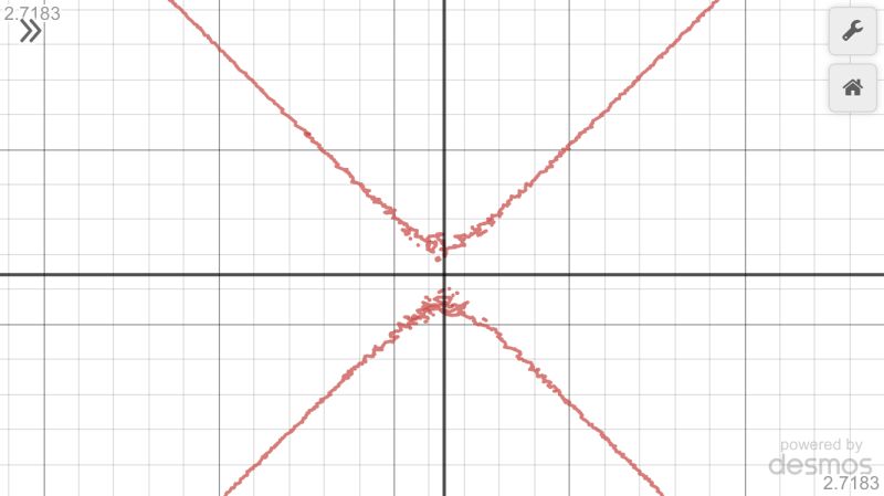 So This Function Is Weird Mathematics Stack Exchange - Professional Light Wallpaper - Ultra HD