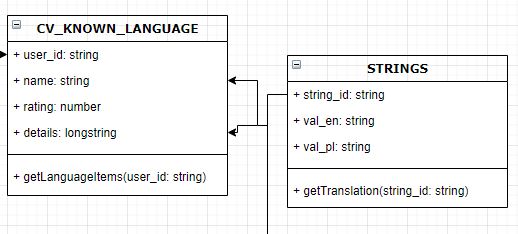 Node Js Group By With Sequelize Stack Overflow - Best Colorful Pictures in 8K