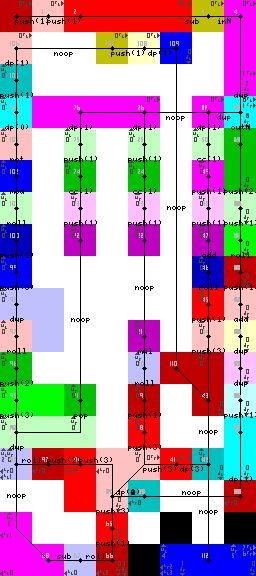 Code Golf Triple Countdown Sequence Code Golf Stack Exchange - Artistic Mobile Mountain Backgrounds | Free Download