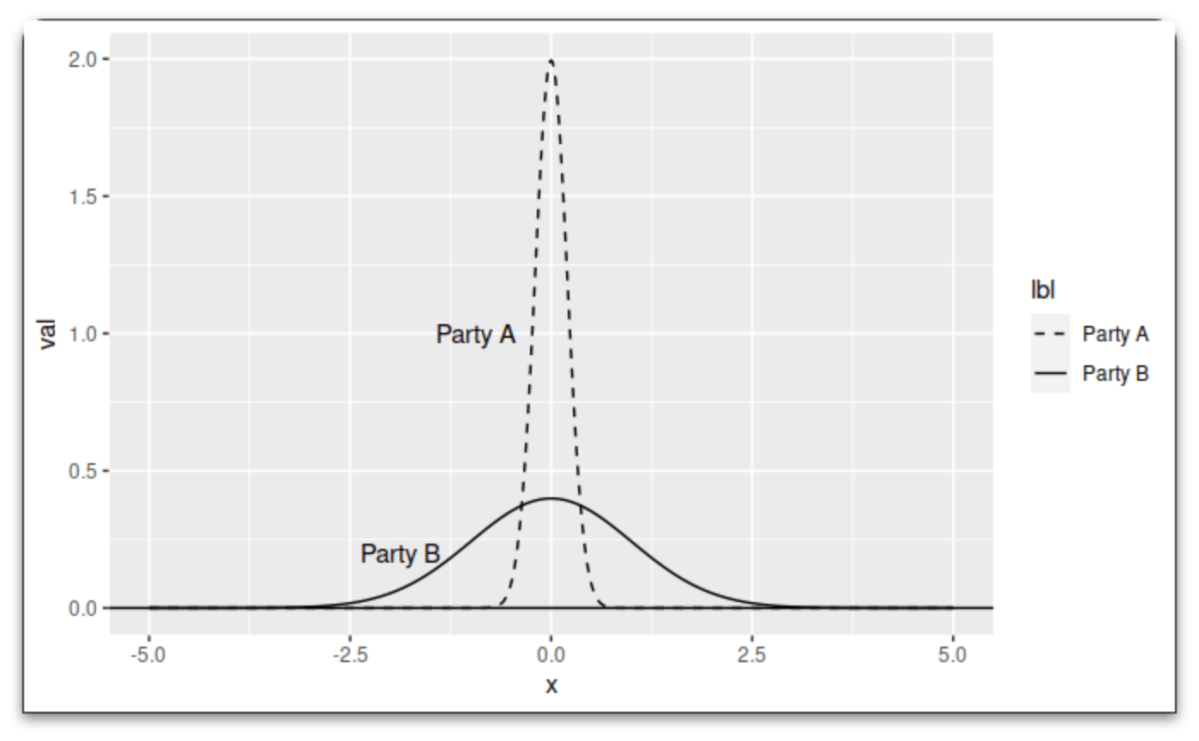 ggplot2 with labels and legend