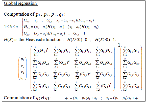 Python Aic Far Too Low For Poorly Fitted Polynomial Stack Overflow - Download Stunning Colorful Illustration | 8K