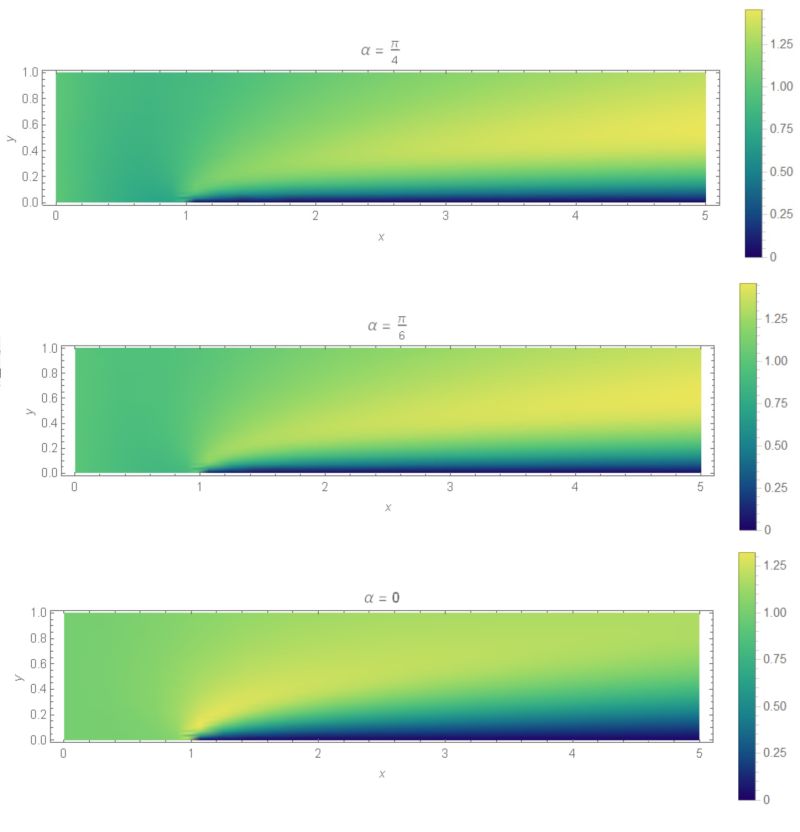Wedge Boundary Condition - 4K Sunset Patterns for Desktop