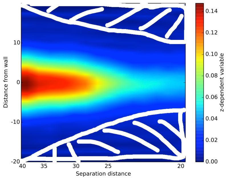 Python Matplotlib How To Plot Heatmap Based On Values Stack Overflow - Sunset Images - Premium Full HD Collection