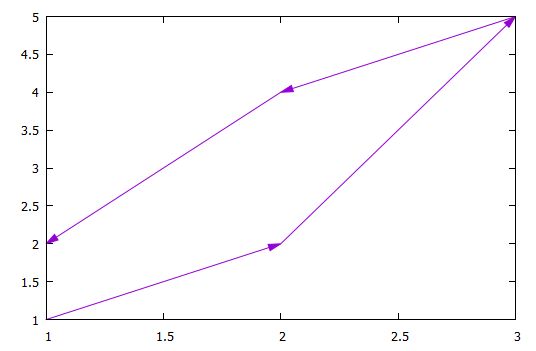 Plot All Points Y Value Undefined Error In Gnuplot Stack Overflow - Vintage Illustrations - Perfect 8K Collection