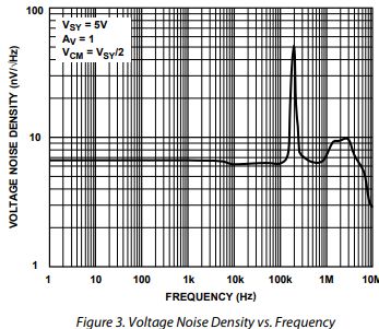 Audio Amp Weird Pattern R Electronics - Amazing 8K Ocean Photos | Free Download