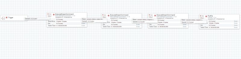 Apache Spark How To Manage The Wait State In Nifi Executesparkinteractive Processor Stack - Premium Gradient Illustration Gallery - High Resolution