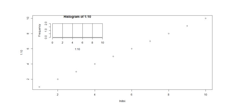 Graphics How To Make A Histogram Smaller Inside Another Line Plot - Gorgeous 4K Light Backgrounds | Free Download