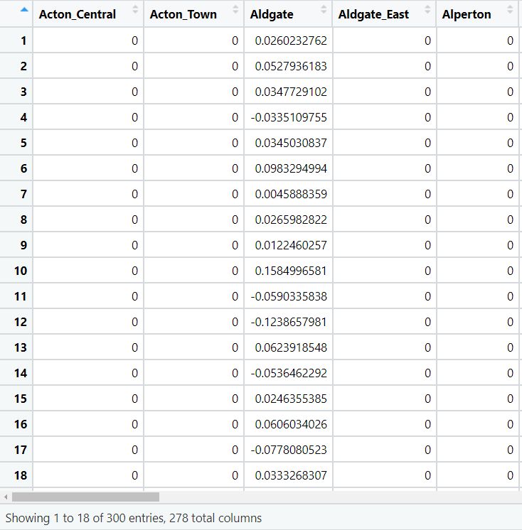Word Vectors For 157 Languages Fasttext - Premium Vintage Background Gallery - Retina