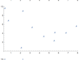 Plotting Issue With Errorlistplot And Plotmarkers In Mathematica 11 2