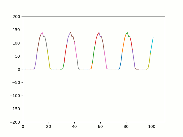 Python How To Solve This Plotting Problem In Serial Communication Stack Overflow - Mountain Backgrounds - Creative 4K Collection