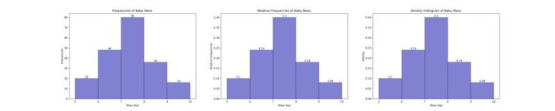 3 Box Plot Interpretation Through Probability Density Function - Full HD City Backgrounds for Desktop