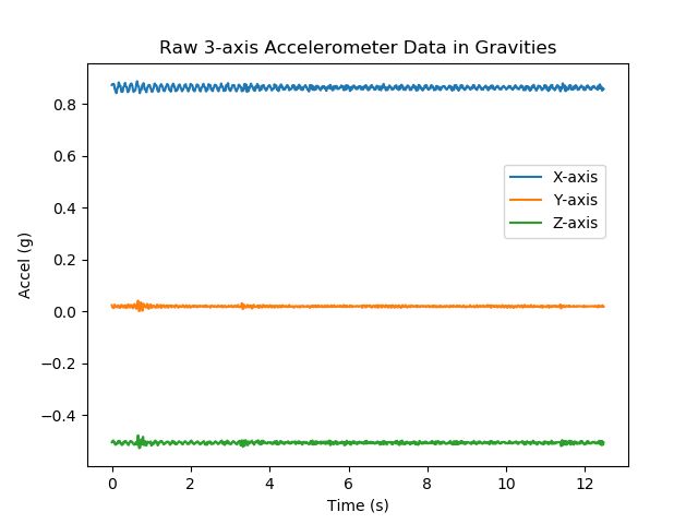 Accelerometer Readings What Is Wrong Electrical Engineering Stack - Modern Mountain Wallpaper - Desktop
