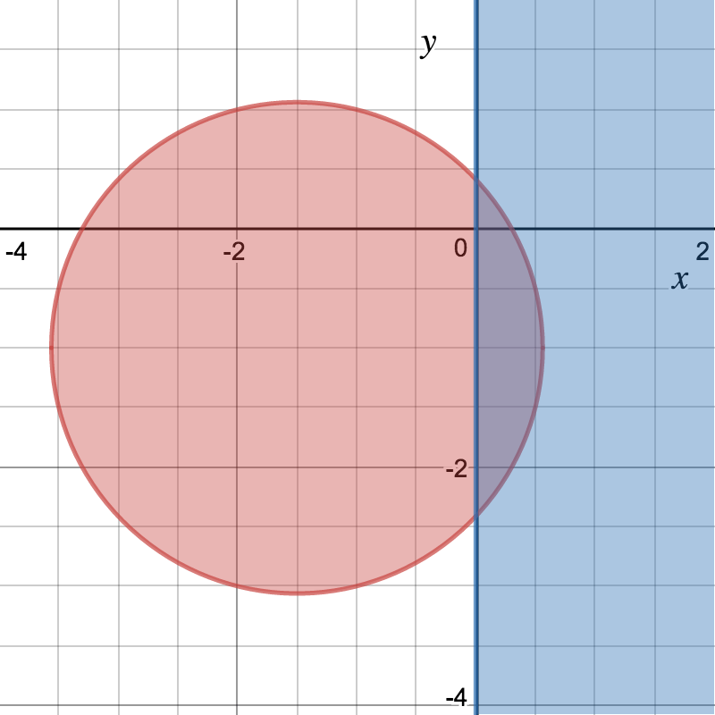 Calculus Lagrange Method For Inequality Mathematics Stack Exchange - Beautiful Dark Illustration - 4K