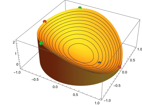 Mathematical Optimization Finding Local Minima Exactly Mathematica - Best Dark Photos in Desktop