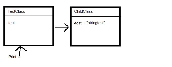 Java Initialize Member Variable Of Base Class Inside Child Class And - High Quality Landscape Pattern - HD