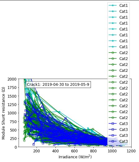 Python Adding Legend Based On Existing Color Series Stack Overflow - Gradient Photos - Perfect 8K Collection
