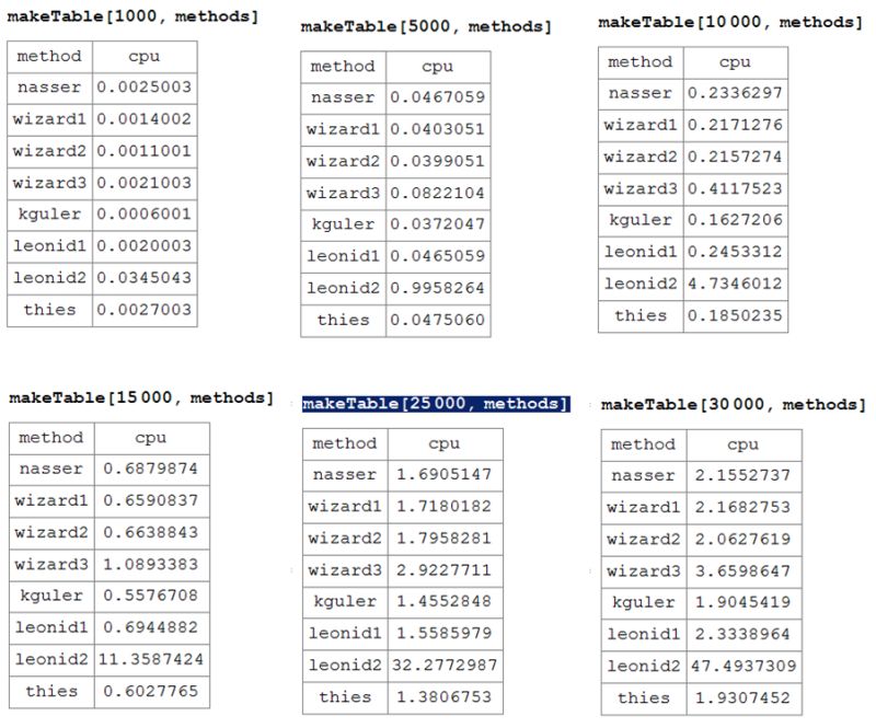 Wolfram Mathematica How To Take A List And Generate All Lists Of - Best Dark Backgrounds in Desktop