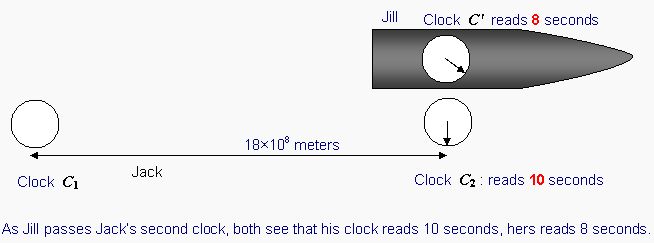 Time Dilation Special Relativity Physics Stack Exchange - High Quality Space Image - 8K