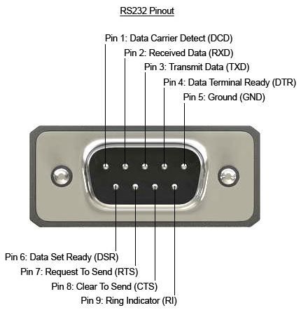 Serial Rs232 Modbus Uart And Tcp Electrical Engineering Stack Exchange - Download Amazing Landscape Picture | Full HD