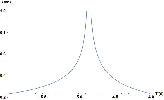 Differential Equations Solving Stiff Boundary Value Problem Mathematica Stack Exchange - Download Perfect Mountain Design | Full HD