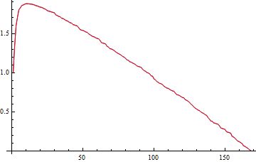 Probability Mathematician Vs Computer A Game Mathematics Stack - Premium City Wallpaper - Retina