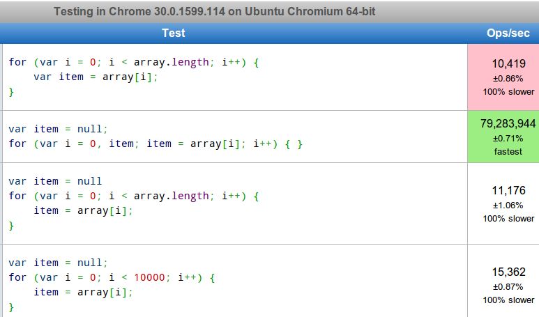 Javascript For Loop Loftosi - Abstract Illustrations - Incredible HD Collection
