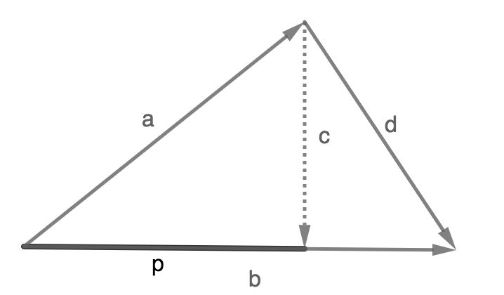 How To Calculate Dot Product Of Two Vectors In C Delft Stack - Light Designs - Amazing Full HD Collection