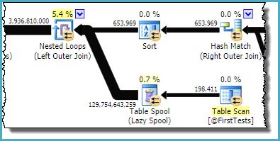 Sql Server Inconsistent Execution Plan For Stored Procedure - Premium Mountain Image Gallery - HD