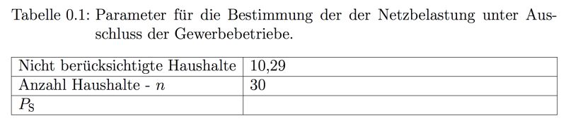 Itemize Environment Has Wrong Indentation In A Hanging Caption Tex - Best Dark Patterns in HD