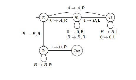 Turing Machine anbn