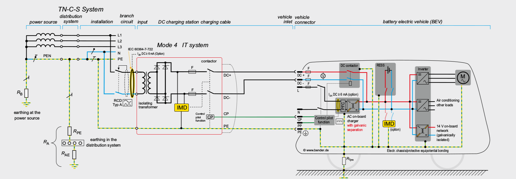 They also conduct electricity in appliances and electronic devices. Why Cut Both Live And Neutral Wires Electrical Engineering Stack Exchange