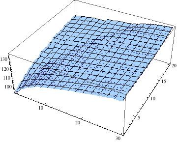 Plotting Interpolation Steeply Drops To 0 Beyond Data Mathematica - Desktop Mountain Photos for Desktop