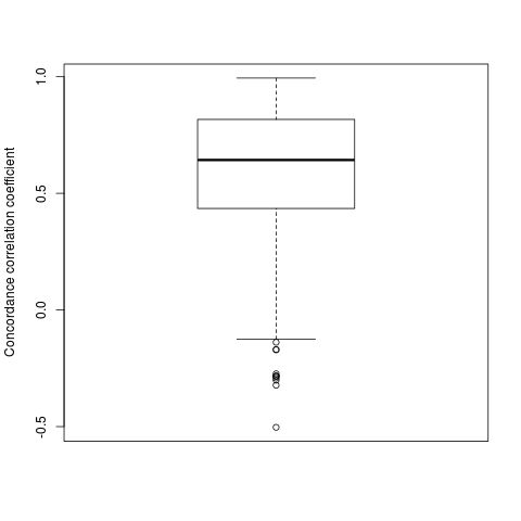 Multiple Regression Model Stability And Variability Cross Validated - Minimal Pattern Collection - Ultra HD Quality