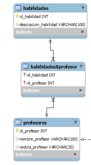 Mysql Consulta Sql Problema Inner Join Stack Overflow En Espa Ol - Premium City Texture Gallery - High Resolution