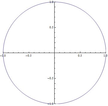 Plotting How To Plot The Euler S Formula In 3d Mathematica Stack - Download Creative Landscape Texture | Retina