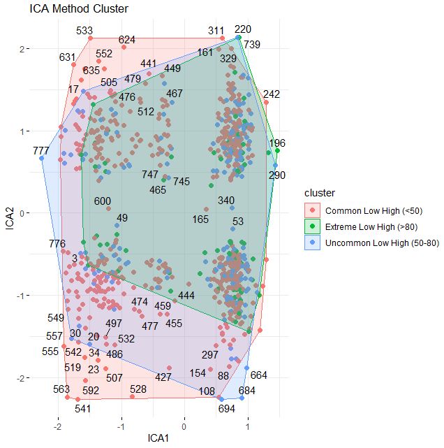 Machine Learning If A Class Overlay Is Too High For One To Another - Light Designs - Artistic High Resolution Collection