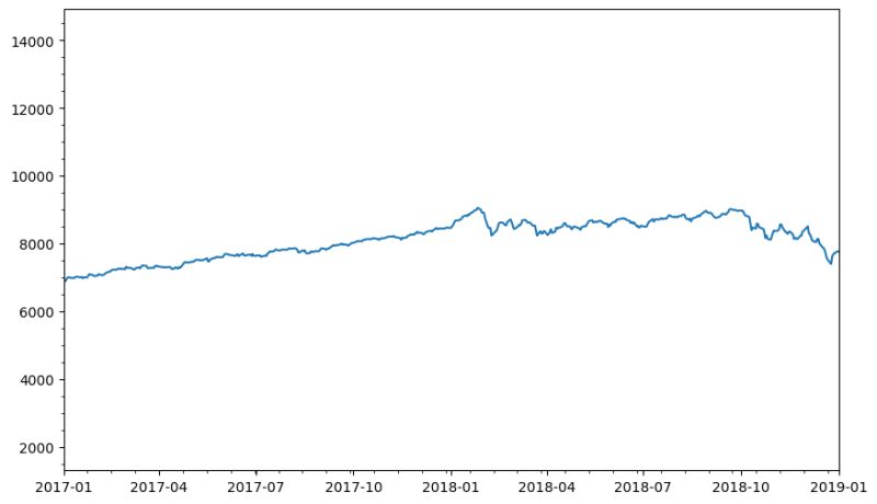 Python Show Yticks Only Within The Chosen Xlim Stack Overflow - Sunset Wallpapers - Stunning 8K Collection