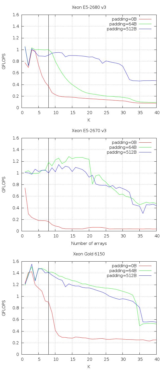Performance With A Cache Thrashing Container And Three Normal Containers Download Scientific - Colorful Art Collection - Full HD Quality