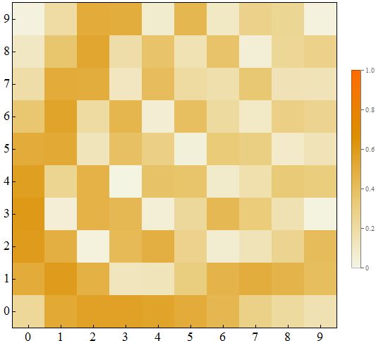 Plotting Correcting The Color Scale Of A Matrixplot Mathematica - Best Space Illustrations in Retina